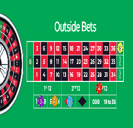 Roulette Tips for Beginners